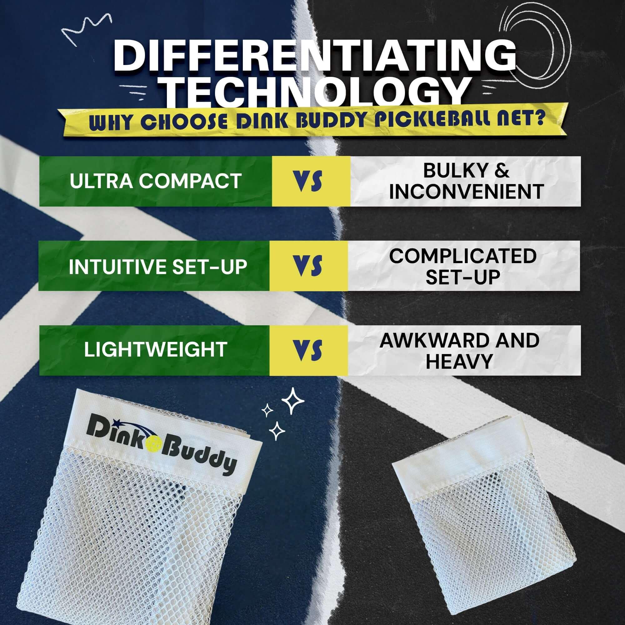 Dink Buddy Pickleball Net comparison chart highlighting ultra compact, intuitive setup, lightweight features on a court background.